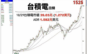 晶片國力全面爆發！謝金河：台股證明「相信台灣的人有福氣」