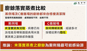 病毒來自廚餘未落實蒸煮  綠營轟：環保局稽查在矇混「根本人禍」
