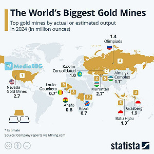全球十大黃金礦區出爐！ 產量高度集中與收益不均 第一名是「這國」.....