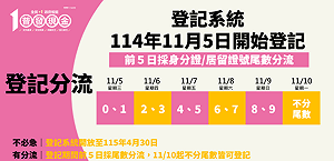 「全民＋1 政府相挺」普發現金線上登記5日正式啟動