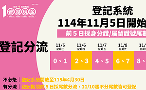 「全民＋1 政府相挺」普發現金線上登記5日正式啟動