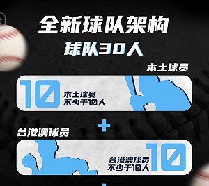 CPB中國棒球城市聯賽來搞統戰？背後又是悍創在搞鬼