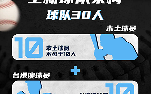 CPB中國棒球城市聯賽來搞統戰？背後又是悍創在搞鬼