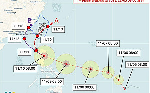 準鳳凰颱風罕見11月侵台？氣象專家研判「2路徑」可能　何時北轉關鍵曝
