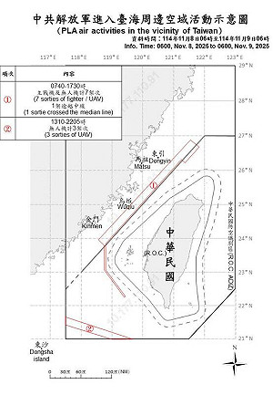 共軍連兩日高強度擾台！10機10艦現蹤 4架次逾越中線