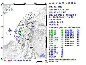 不只防颱風！高雄甲仙發生5.3地震 氣象署：3天內留意規模5餘震
