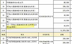 新壽分手費44.3億　議員：連除草、logo調整費都要北市付