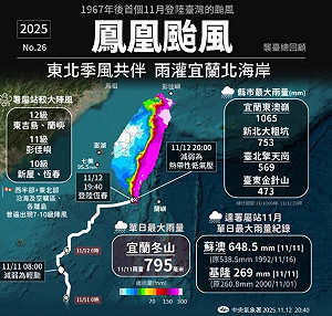 鳳凰快閃宜蘭東澳嶺近3天雨量逾千毫米 蘇澳、基隆創11月單日紀錄