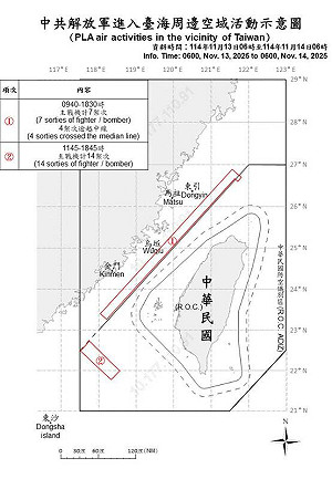 共機擾台「補上兩天份」 颱風後首日即破21架次 18架越中線