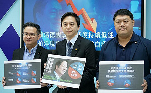 藍委民調：56％民眾不擔心中共攻台  45％怕川普出賣台灣