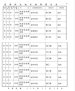 藝人閃兵案  新北檢今起訴陳柏霖、修杰楷和坤達等12人