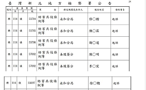 藝人閃兵案  新北檢今起訴陳柏霖、修杰楷和坤達等12人