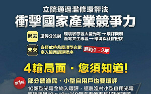 環評法三讀  經濟部：深表遺憾！四輸局面恐影響產業國際競爭力