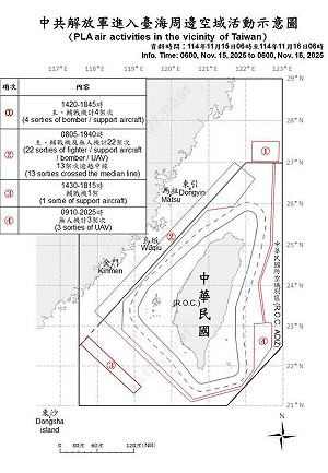 30共機四面包夾侵擾 17架次跨越中線 國軍嚴密監控應處