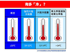 入秋最強冷空氣報到！將成為今年首波冷氣團？專家揭達標關鍵