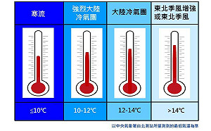 入秋最強冷空氣報到！將成為今年首波冷氣團？專家揭達標關鍵