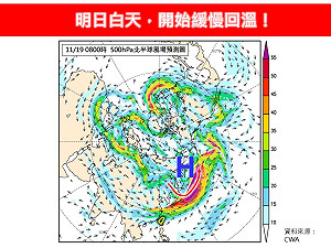 最強東北季風發威「全台急凍」！3測站不到1度  明起水氣減少漸回溫