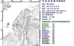 西半部連環震？氣象署澄清：2地震為獨立事件