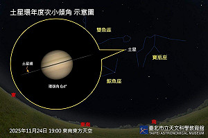 土星環「收窄」奇觀搶先看！天文館11/22開放使用天文望遠鏡