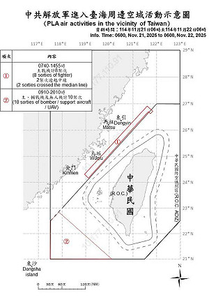 中共26機艦船台海周邊活動 國軍嚴密監控應處
