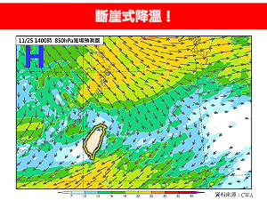 把握今回暖！專家示警：週二晚起北台恐「斷崖式降溫」下探15度
