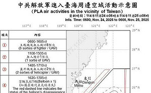 川習通話之際！中共11機5艦擾台又見氣球闖入 3架次越中線