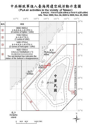 中共空飄氣球「再現」 距基隆107浬、中線上空現蹤40分鐘