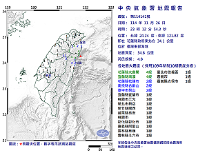 快訊》23:12臺灣東部海域發生規模4.8有感地震 最大震度花蓮縣太魯閣、宜蘭縣南澳4級