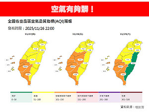 境外空污提早報到！東北季風挾帶污染物  西部空品連3天「黃橘燈」 