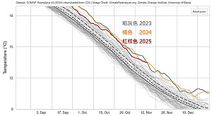 北半球連3年高溫！鄭明典：氣候似乎進入一個新的狀態