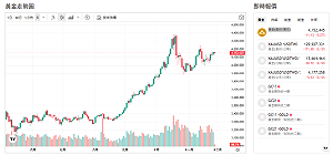中國暗買千噸黃金？專家喊2026年多頭還沒結束