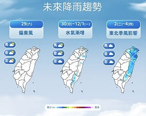 今東北季風減弱氣溫回升 下週二北台灣轉濕冷