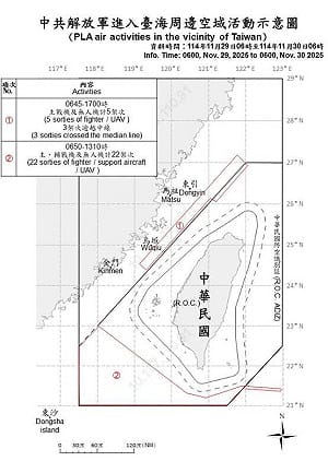 25架共機越中線侵擾三大空域　國防部：全程嚴密監控