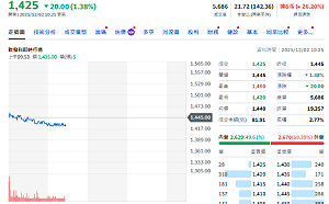 切入下一代 TPU／GB 平台！聯發科、鴻海引爆2026供應鏈大躍進