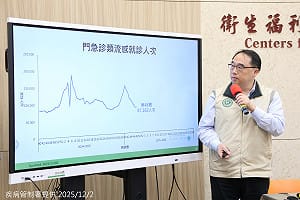 上週8.7萬人衝急診！流感單週釀9死　疾管署示警：重症死亡9成皆未打疫苗　