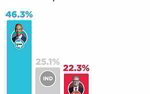 英國也要右派兩黨合？法拉奇與保守黨：No！ 
