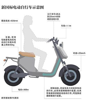 洪耀南觀點》從安全升級到生活控管──電動自行車新國標的制度真相
