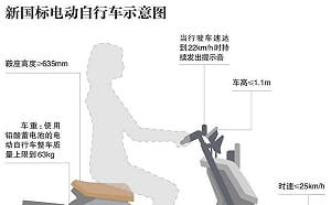 洪耀南觀點》從安全升級到生活控管──電動自行車新國標的制度真相