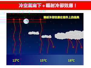 輻射冷卻影響！全台急凍13測站不到14度  馬祖最低溫僅11.4度