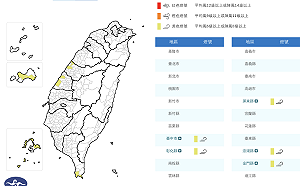 今回暖穩定明更暖、週一再變天 下週末恐迎入冬最強冷空氣 