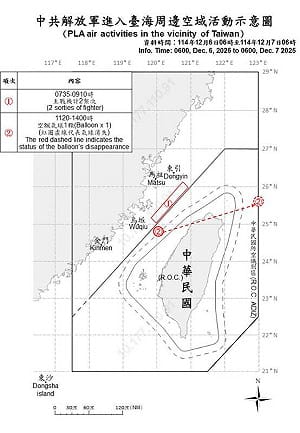 國軍偵獲中共空飄氣球闖台海上空 2架次共機越中線