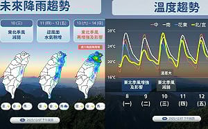 兩波變天時間點出爐！週二首波轉雨 氣象署：冷空氣「這天」會更強