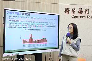 H3N2猛攻高齡族群！流感死亡再增15例　疾管署火速加買15萬劑疫苗補缺口