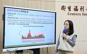 H3N2猛攻高齡族群！流感死亡再增15例　疾管署火速加買15萬劑疫苗補缺口