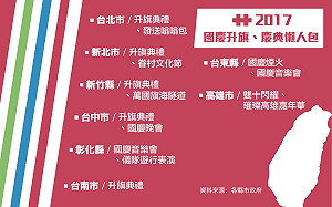 全台8縣市  國慶升旗＋慶典懶人包底佳！