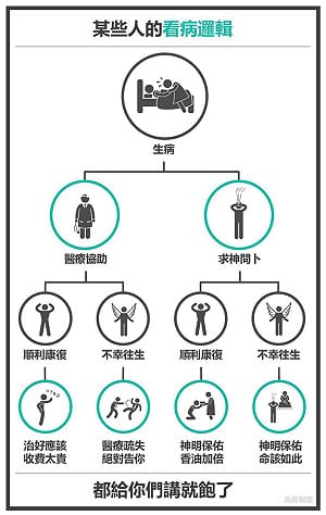繪圖KUSO醫病關係崩壞 醫界共鳴千人轉載