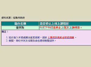 快訊》雨真的太大！台東下午停班停課