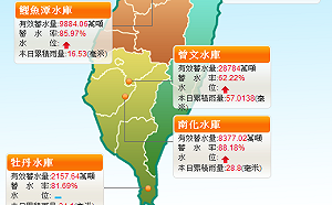 大雨未降曾文集水區 台南水情燈號續亮綠燈