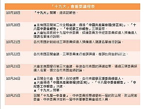 放眼十九大》十九大要幹甚麼？重大議程搶先看