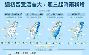 一周天氣預報！今明日夜溫差高達10度   下周各地天氣偏冷白天回暖